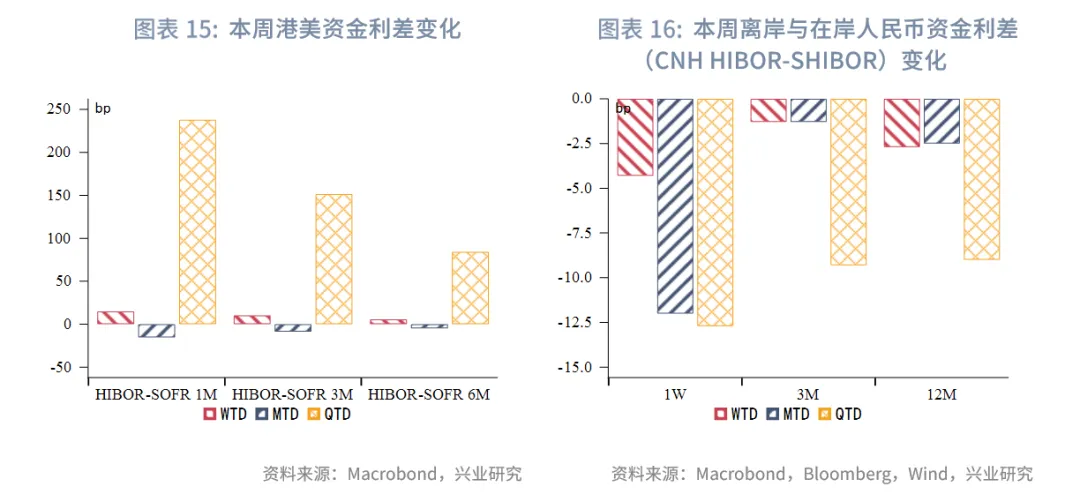 東南亞研究丨港股上週表現優異，跨境理財通擬擴容&mdash;&mdash;香港金融市場週報（20250908-0912）
