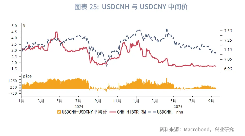 東南亞研究丨港股上週表現優異，跨境理財通擬擴容&mdash;&mdash;香港金融市場週報（20250908-0912）
