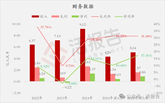 中国MCU出货量第一，「中微半导」首次递表港交所，拟实现A+H上市