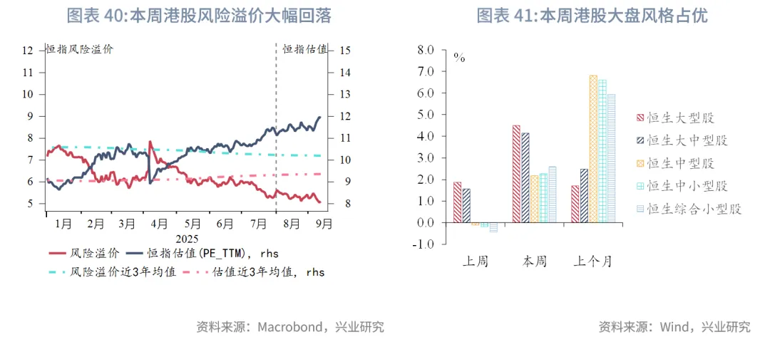 東南亞研究丨港股上週表現優異，跨境理財通擬擴容&mdash;&mdash;香港金融市場週報（20250908-0912）