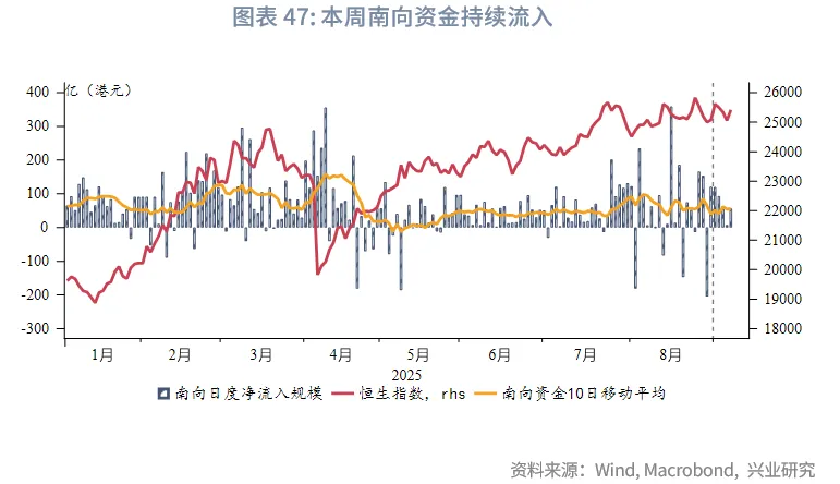 東南亞研究丨HIBOR大幅回落&mdash;&mdash;香港金融市場週報（20250901-0905）