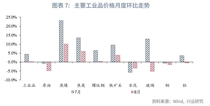 宏觀市場 | 從容不迫調結構&mdash;&mdash;8月宏觀經濟指標預測與9月政策前瞻
