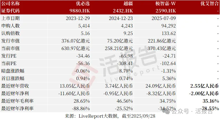 港股18C再迎一家頭部機器人企業,「優艾智合」首次遞表,知名機構雲集
