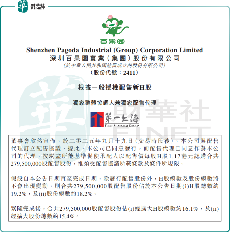 折價配售募資3.25億還債，百果園股價一度飙漲33%原創