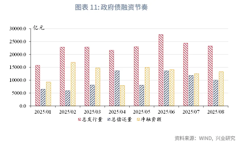 宏觀市場 | 從容不迫調結構&mdash;&mdash;8月宏觀經濟指標預測與9月政策前瞻