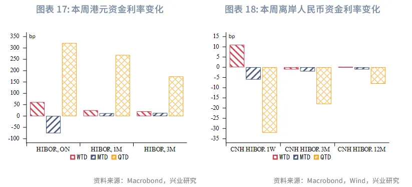 東南亞研究 | 美聯儲降息與中美元首通話共振利好港股——香港金融市場週報（20250915-0919）