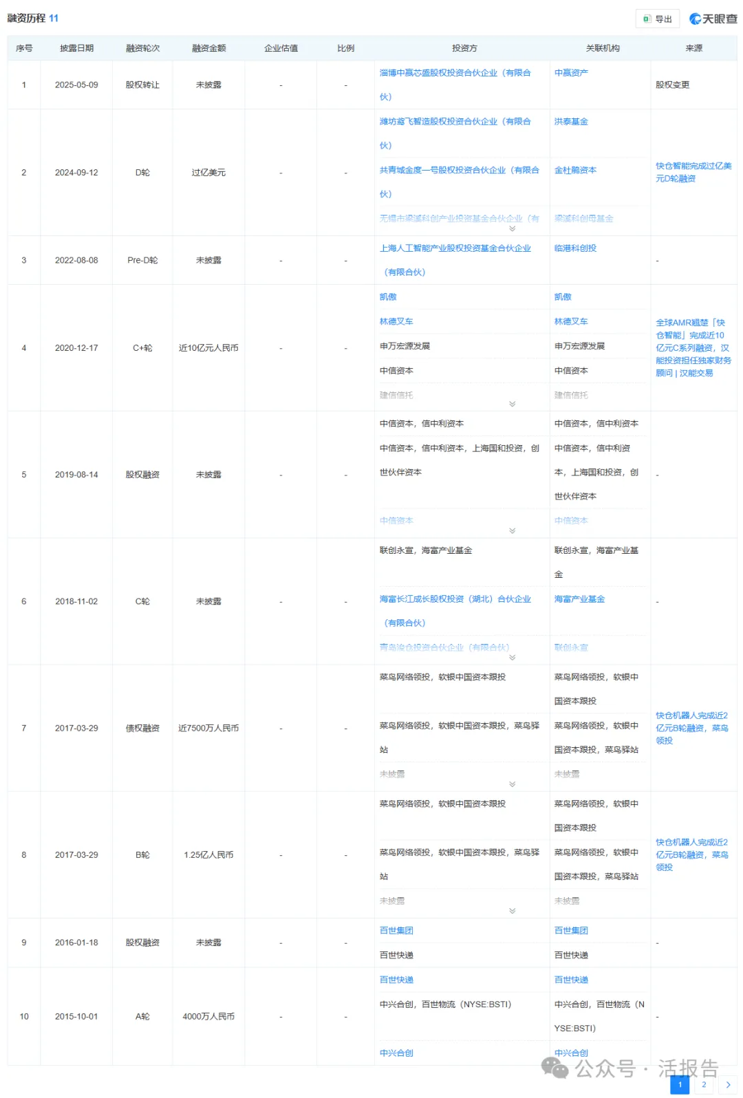 「快仓智能」据报已秘密申请港IPO，集资至少7.8亿