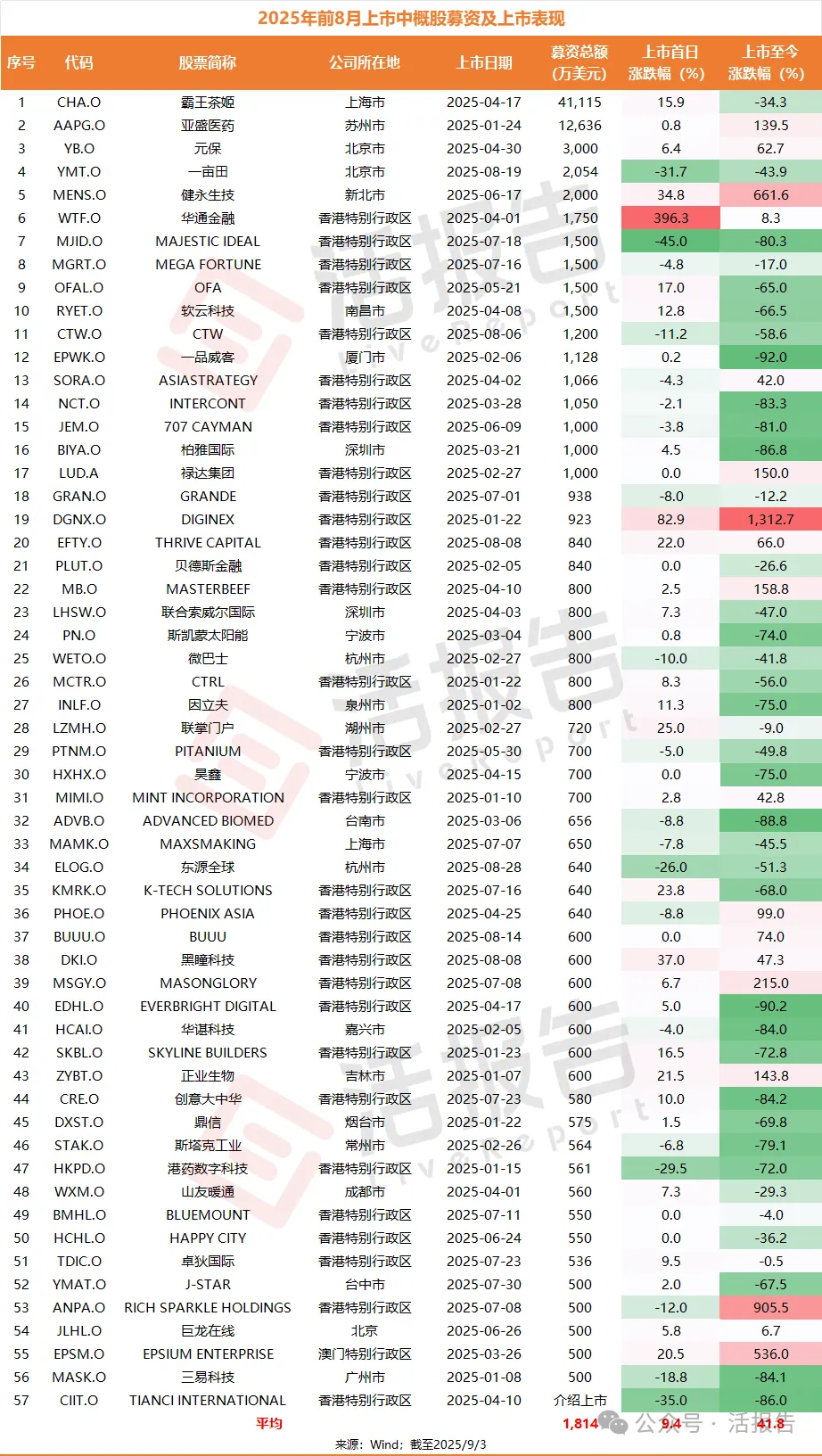 納斯達克修改上市規則,中國企業赴美上市更難了?