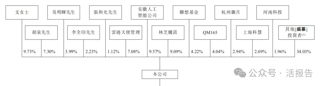 又一家18C「云迹科技」再次递表，腾讯、阿里、联想、携程参投