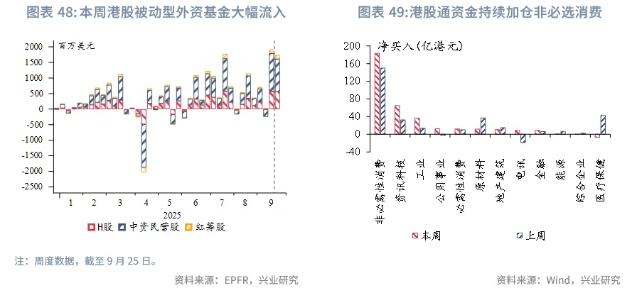 東南亞研究 | 美元反彈施壓非美貨幣，香港多市場政策發力&mdash;&mdash;香港金融市場週報（20250922-0926）