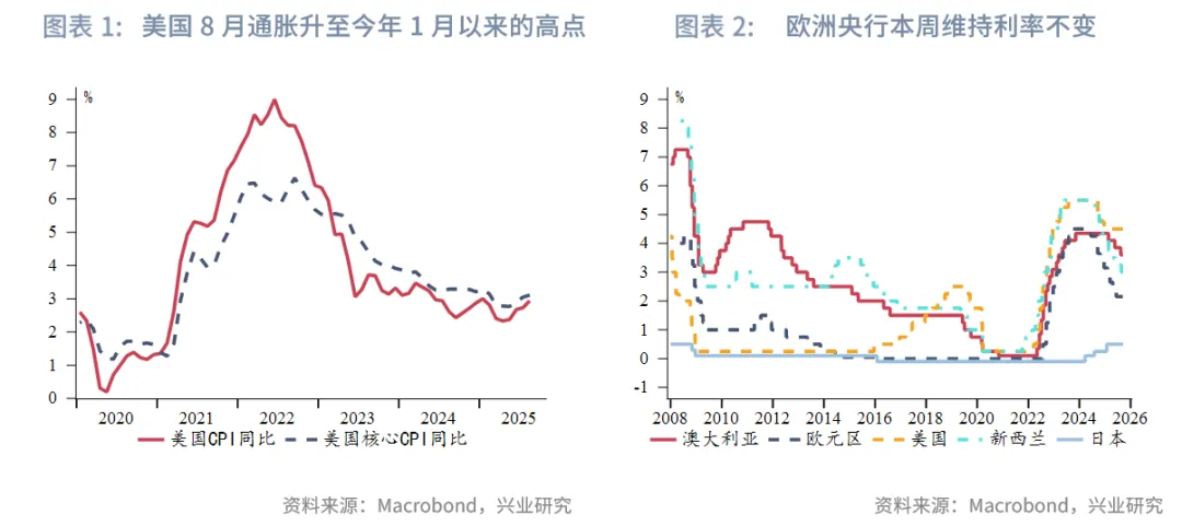 東南亞研究丨港股上週表現優異，跨境理財通擬擴容&mdash;&mdash;香港金融市場週報（20250908-0912）