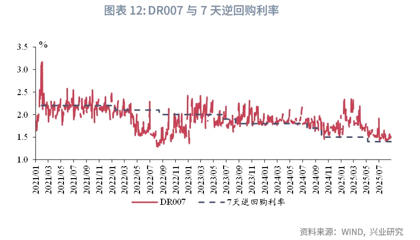 宏觀市場 | 從容不迫調結構&mdash;&mdash;8月宏觀經濟指標預測與9月政策前瞻