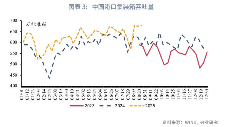宏觀市場 | 從容不迫調結構&mdash;&mdash;8月宏觀經濟指標預測與9月政策前瞻
