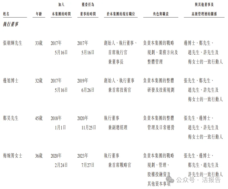 港股18C再迎一家頭部機器人企業,「優艾智合」首次遞表,知名機構雲集