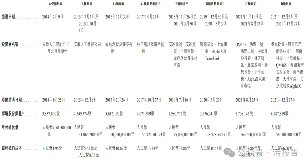 又一家18C「云迹科技」再次递表，腾讯、阿里、联想、携程参投