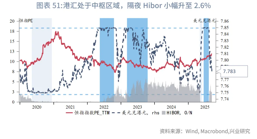 東南亞研究丨港股上週表現優異，跨境理財通擬擴容&mdash;&mdash;香港金融市場週報（20250908-0912）