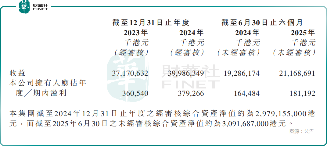 股價一度飙升25%！長虹佳華接獲私有化要約，原因何在？原創