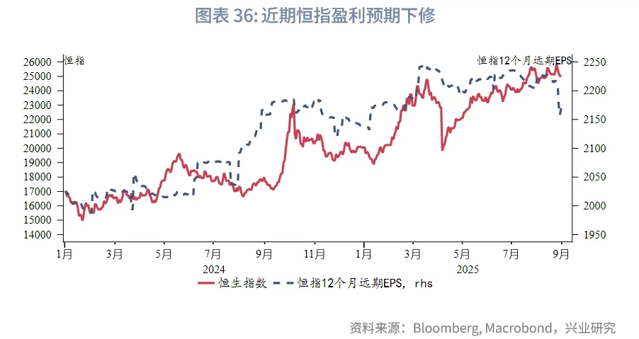 東南亞研究 | 關注AH資金輪動對港股短期情緒影響——香港金融市場週報（20250825-0829）