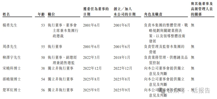 中国MCU出货量第一，「中微半导」首次递表港交所，拟实现A+H上市