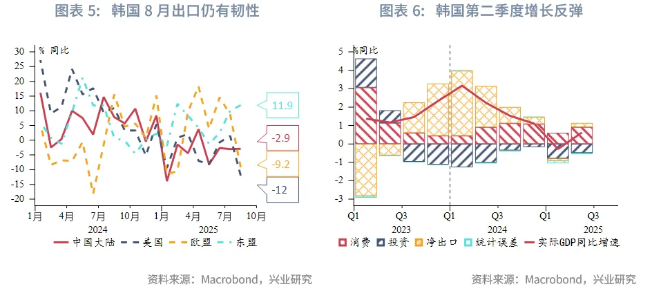 東南亞研究丨HIBOR大幅回落&mdash;&mdash;香港金融市場週報（20250901-0905）
