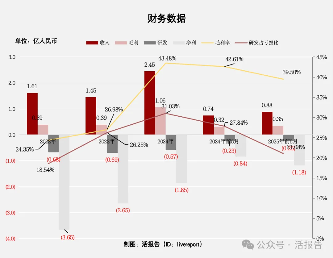 又一家18C「云迹科技」再次递表，腾讯、阿里、联想、携程参投