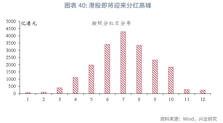 東南亞研究丨HIBOR大幅回落&mdash;&mdash;香港金融市場週報（20250901-0905）