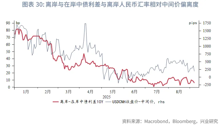 東南亞研究丨HIBOR大幅回落&mdash;&mdash;香港金融市場週報（20250901-0905）