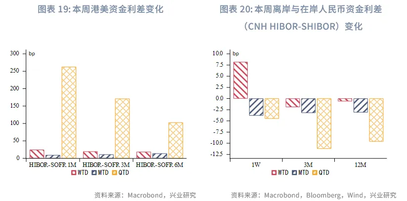 東南亞研究 | 美聯儲降息與中美元首通話共振利好港股——香港金融市場週報（20250915-0919）