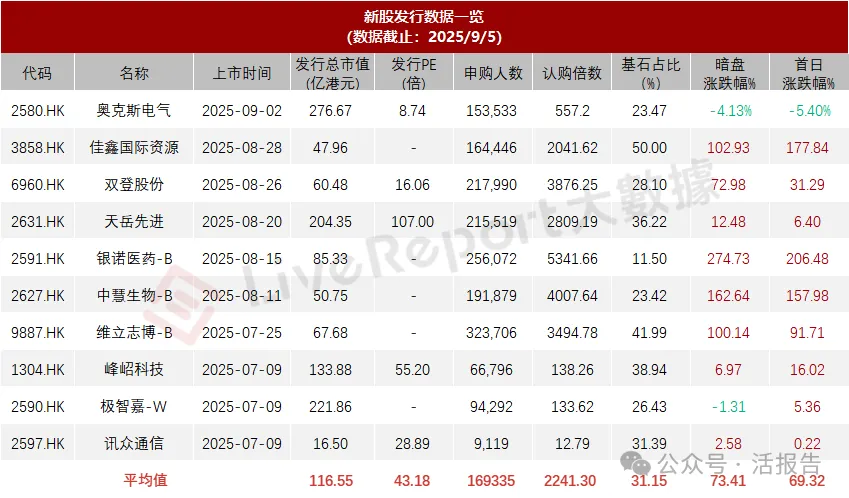 港股IPO週報:禾賽、奇瑞汽車、紫金黃金國際或很快港股上市,大行科工全員抽簽