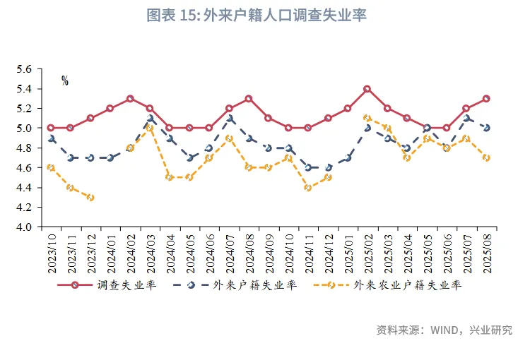 宏观市场 | 被低估的固定资产投资&mdash;&mdash;评2025年8月增长数据