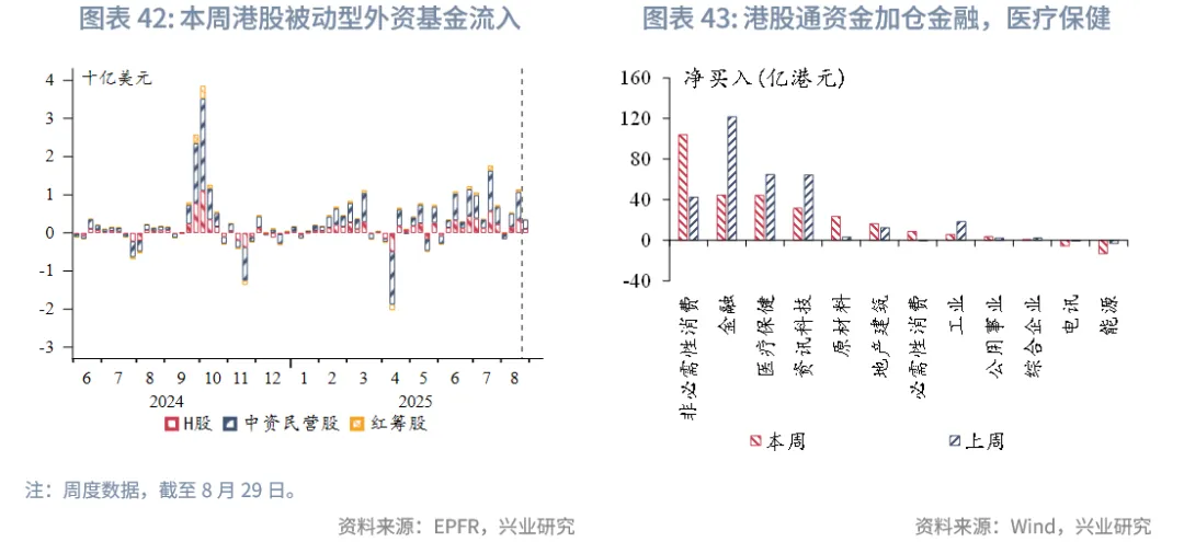 東南亞研究 | 關注AH資金輪動對港股短期情緒影響——香港金融市場週報（20250825-0829）