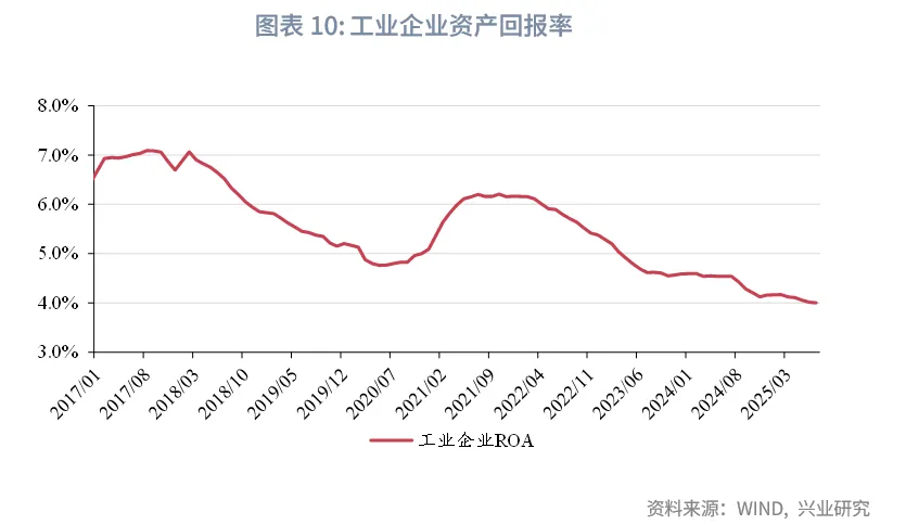 宏觀市場 | 從容不迫調結構&mdash;&mdash;8月宏觀經濟指標預測與9月政策前瞻