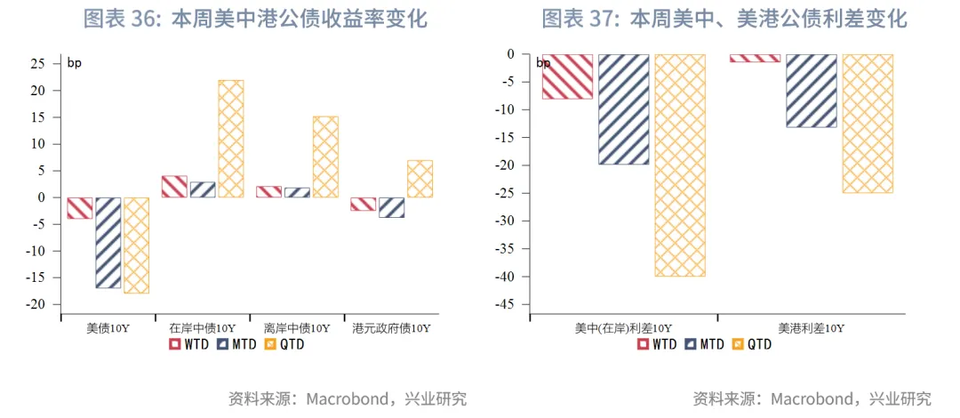 東南亞研究丨港股上週表現優異，跨境理財通擬擴容&mdash;&mdash;香港金融市場週報（20250908-0912）