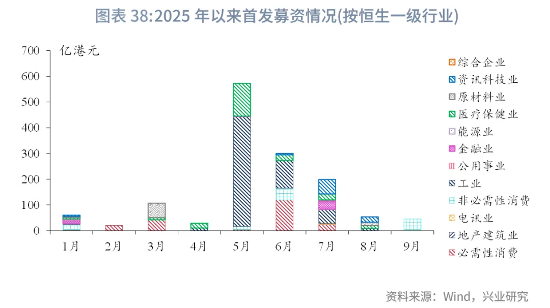 東南亞研究丨港股上週表現優異，跨境理財通擬擴容&mdash;&mdash;香港金融市場週報（20250908-0912）