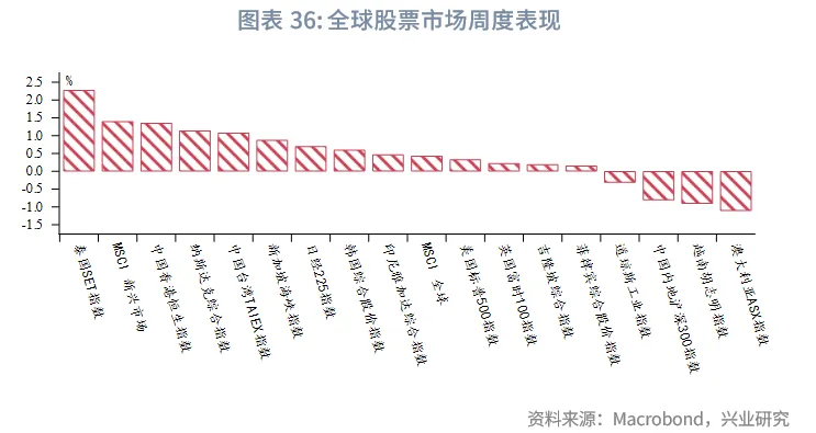 東南亞研究丨HIBOR大幅回落&mdash;&mdash;香港金融市場週報（20250901-0905）