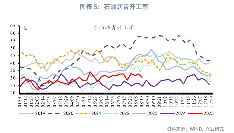 宏觀市場 | 從容不迫調結構&mdash;&mdash;8月宏觀經濟指標預測與9月政策前瞻
