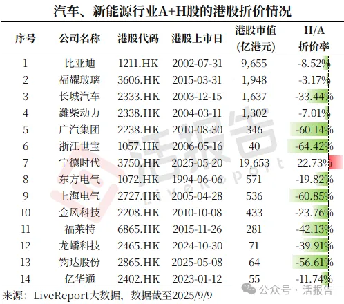 不同市值、不同行業的A+H股的折溢價水平有何差異?
