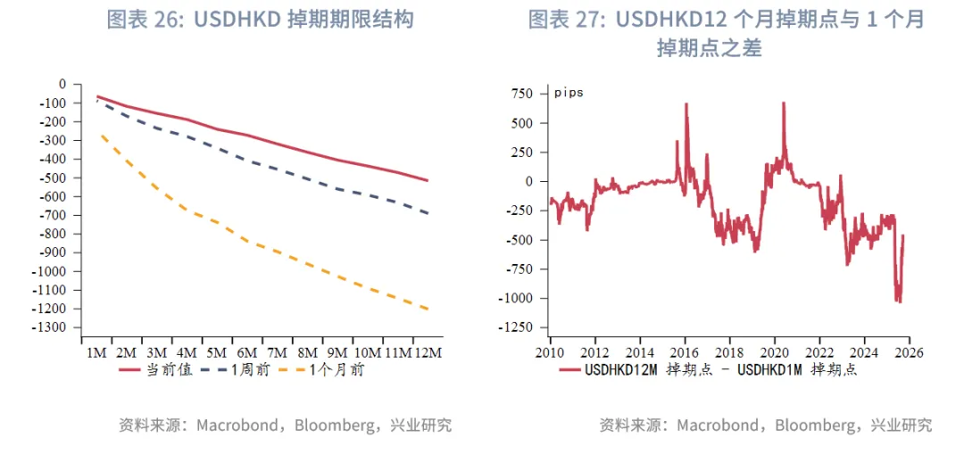 東南亞研究丨港股上週表現優異，跨境理財通擬擴容&mdash;&mdash;香港金融市場週報（20250908-0912）