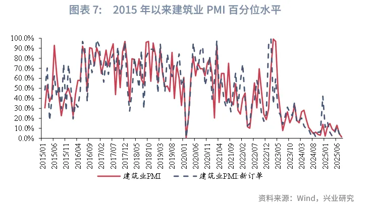 宏觀市場 | 價格繼續改善——評2025年8月PMI數據