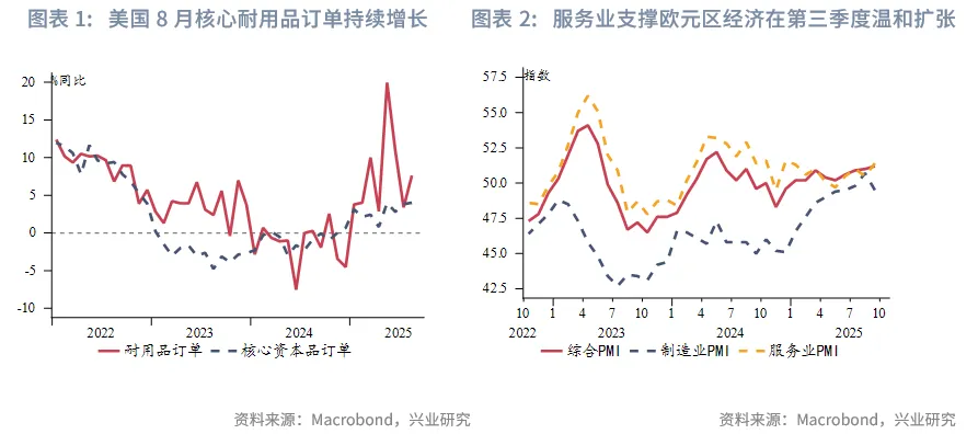 東南亞研究 | 美元反彈施壓非美貨幣，香港多市場政策發力&mdash;&mdash;香港金融市場週報（20250922-0926）