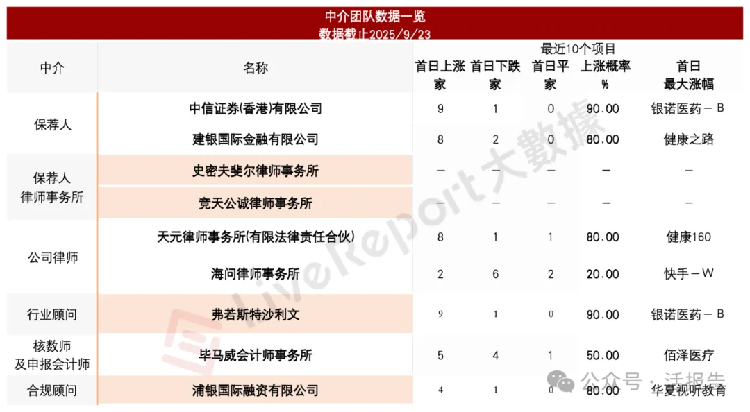 又一家18C「云迹科技」再次递表，腾讯、阿里、联想、携程参投