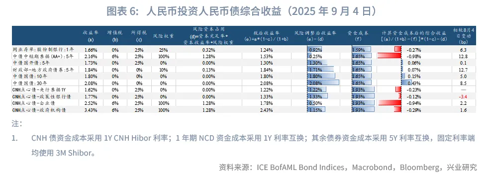 外匯商品 | 法債利率有望反超意債，英美利率聯動減弱——海外固收月報2025年第六期