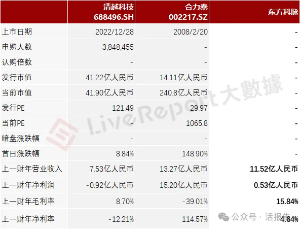 電子紙顯示解決方案公司「東方科脈」首次遞表，上半年收入增69.34%
