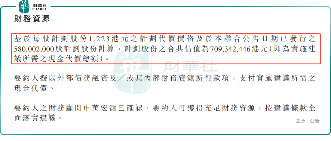 股價一度飙升25%！長虹佳華接獲私有化要約，原因何在？原創