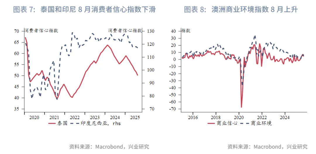 東南亞研究丨港股上週表現優異，跨境理財通擬擴容&mdash;&mdash;香港金融市場週報（20250908-0912）