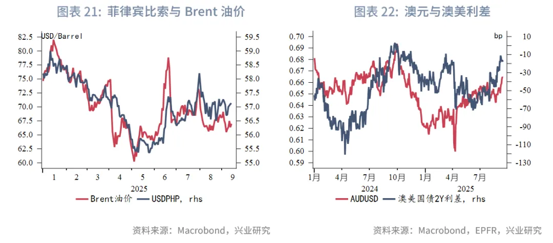 東南亞研究丨港股上週表現優異，跨境理財通擬擴容&mdash;&mdash;香港金融市場週報（20250908-0912）