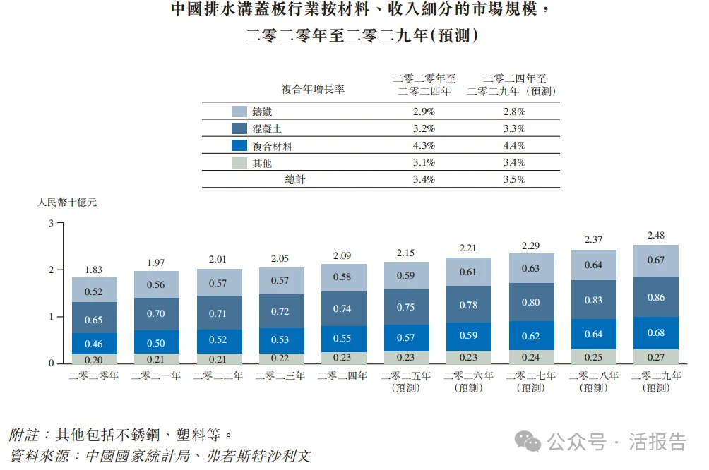 又一家新三板轉港！溝蓋板供應商「寶蓋新材」首次遞表港交所