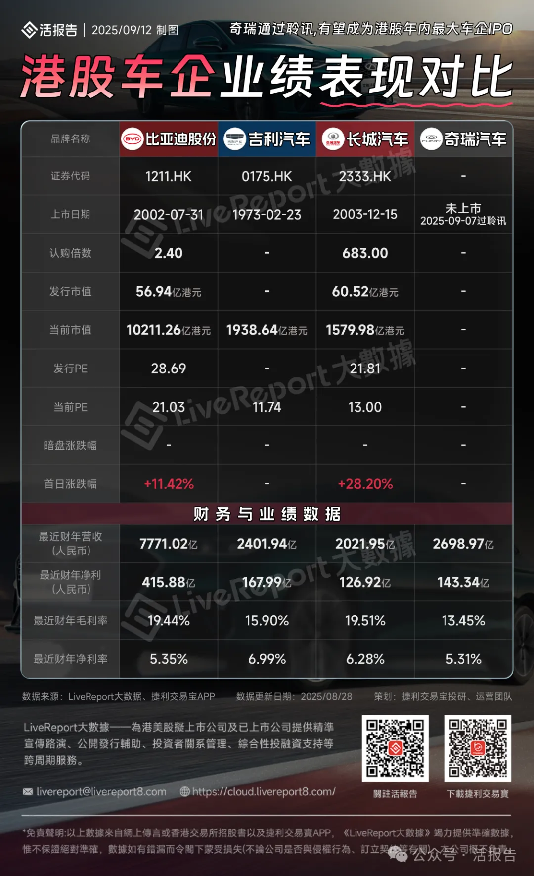 港股IPO週報：激光雷達龍頭禾賽-W下週上市，年内最大汽車IPO