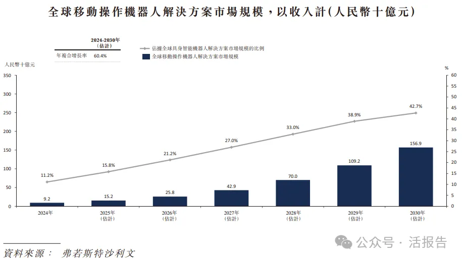 港股18C再迎一家頭部機器人企業,「優艾智合」首次遞表,知名機構雲集