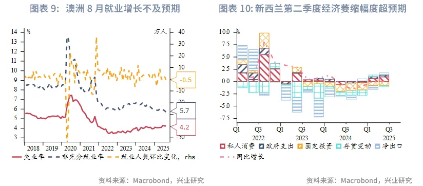 東南亞研究 | 美聯儲降息與中美元首通話共振利好港股——香港金融市場週報（20250915-0919）